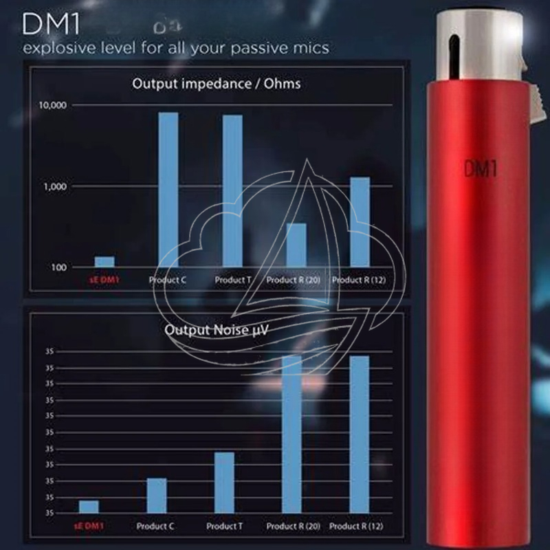 DM1 In-line microfoonvoorverst - Passive Preamp recensie en prijs