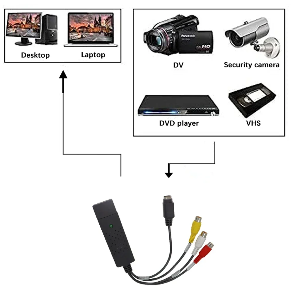 USB2.0 Audio Video Capture Car - Audio Cable Rca recensie en prijs