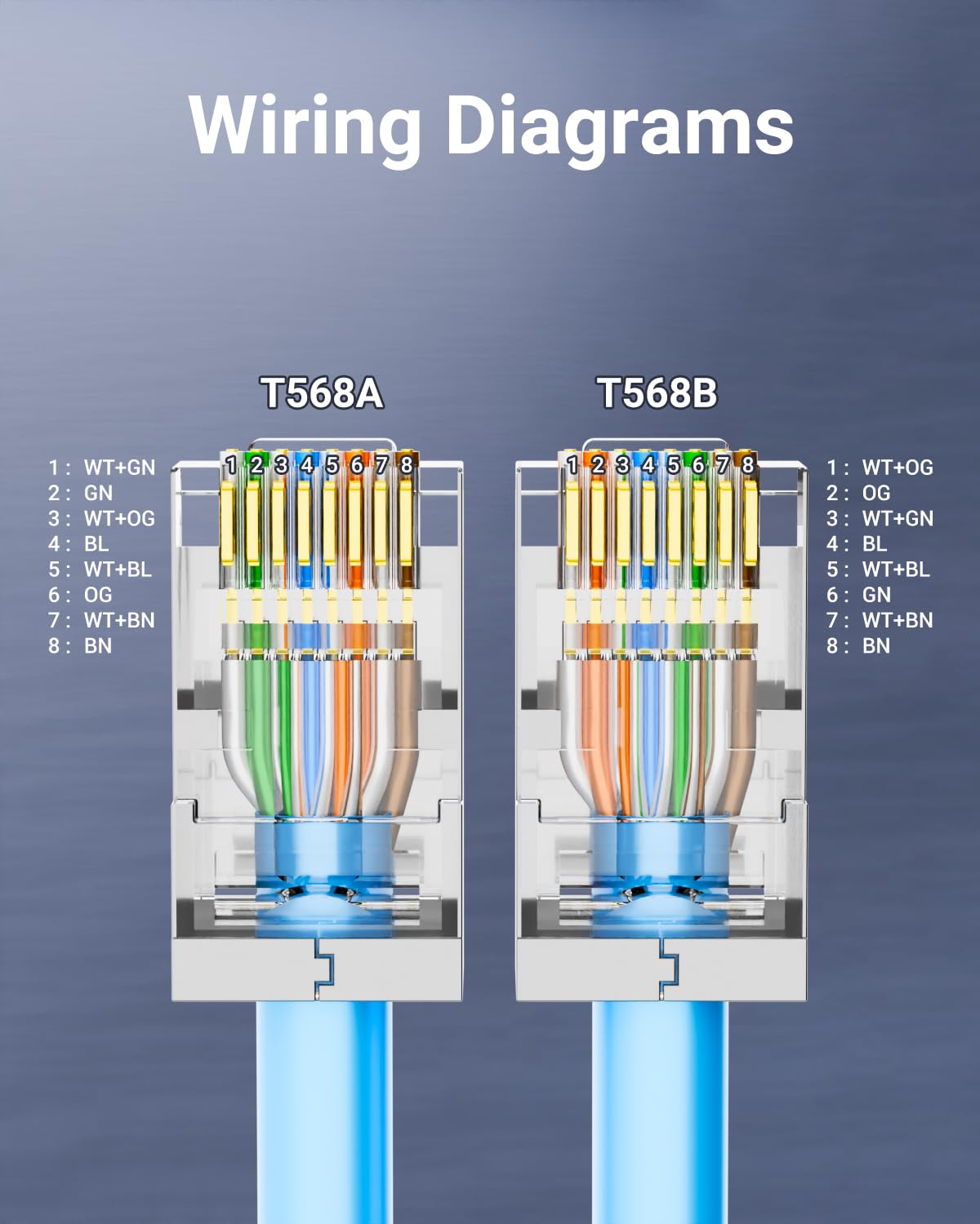 Cat 6 Afgeschermde Doorvoer RJ - Rj45 Jack recensie en prijs