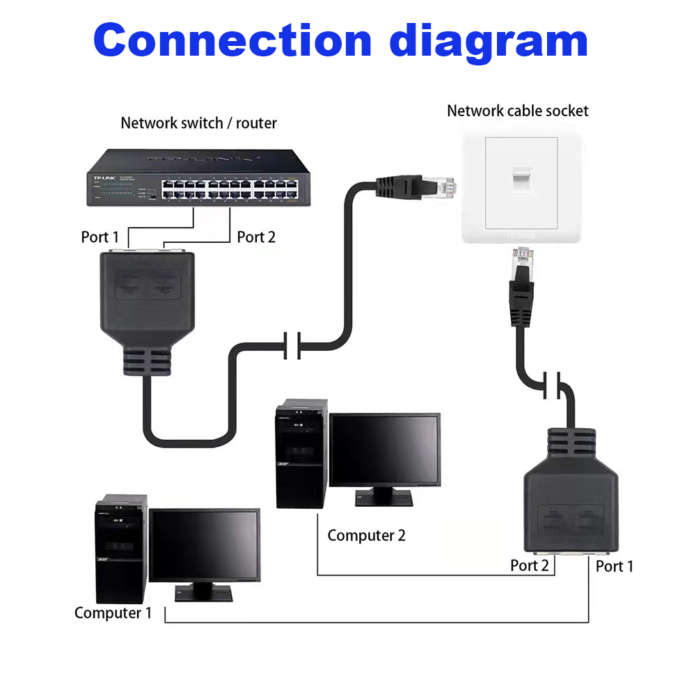 1 tot 2 RJ45 LAN Splitter Kabe - Rj45 Jack recensie en prijs