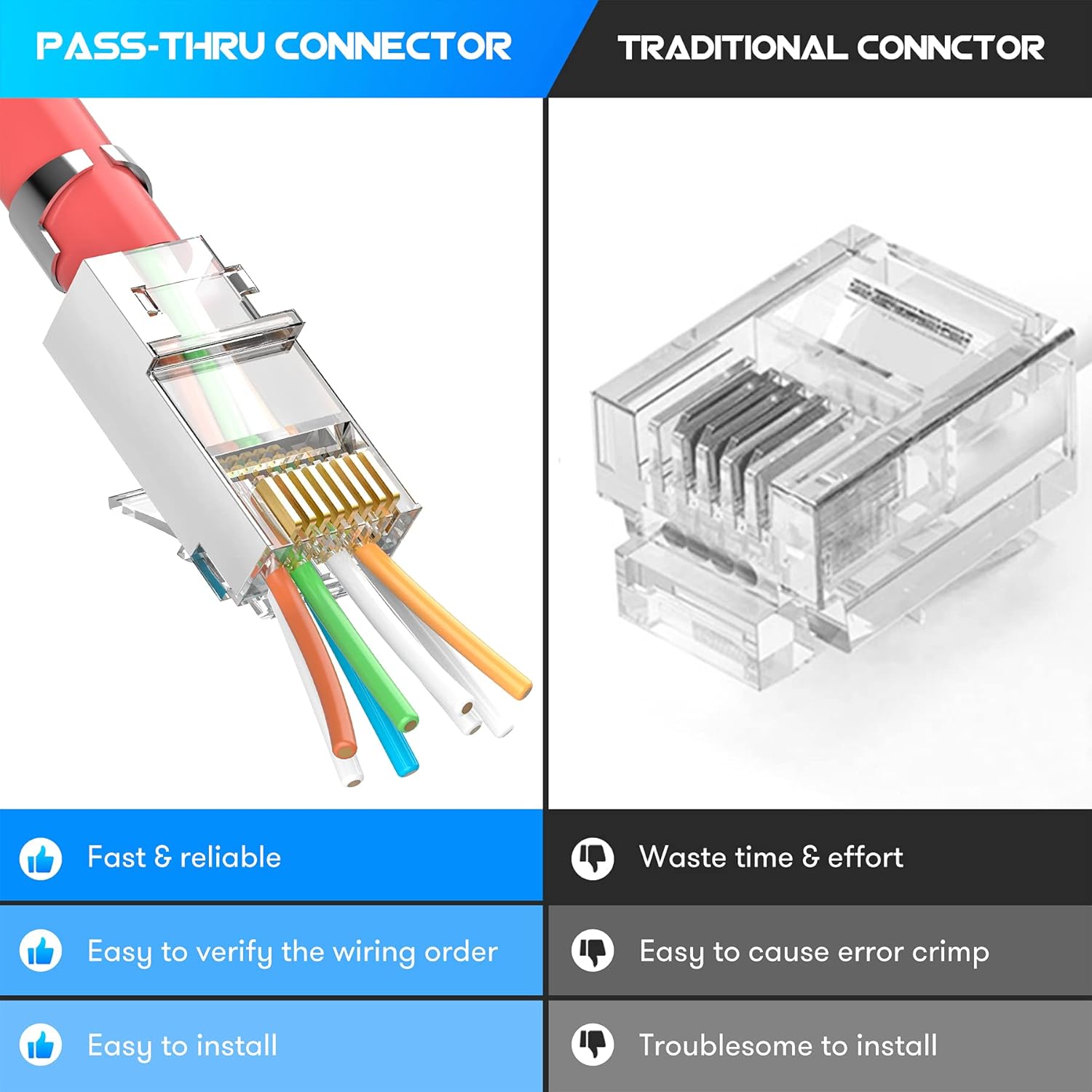 ZoeRax 50-pack afgeschermde RJ - Rj45 Jack recensie en prijs