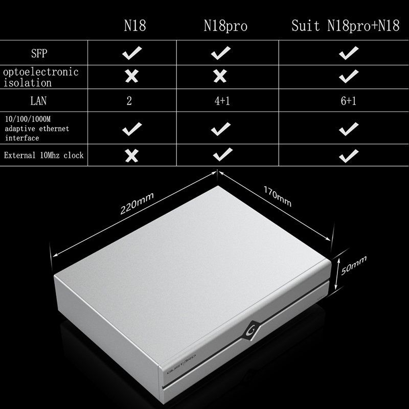 Gustard N18 N18pro Netwerk Eth - Audio Interface recensie en prijs